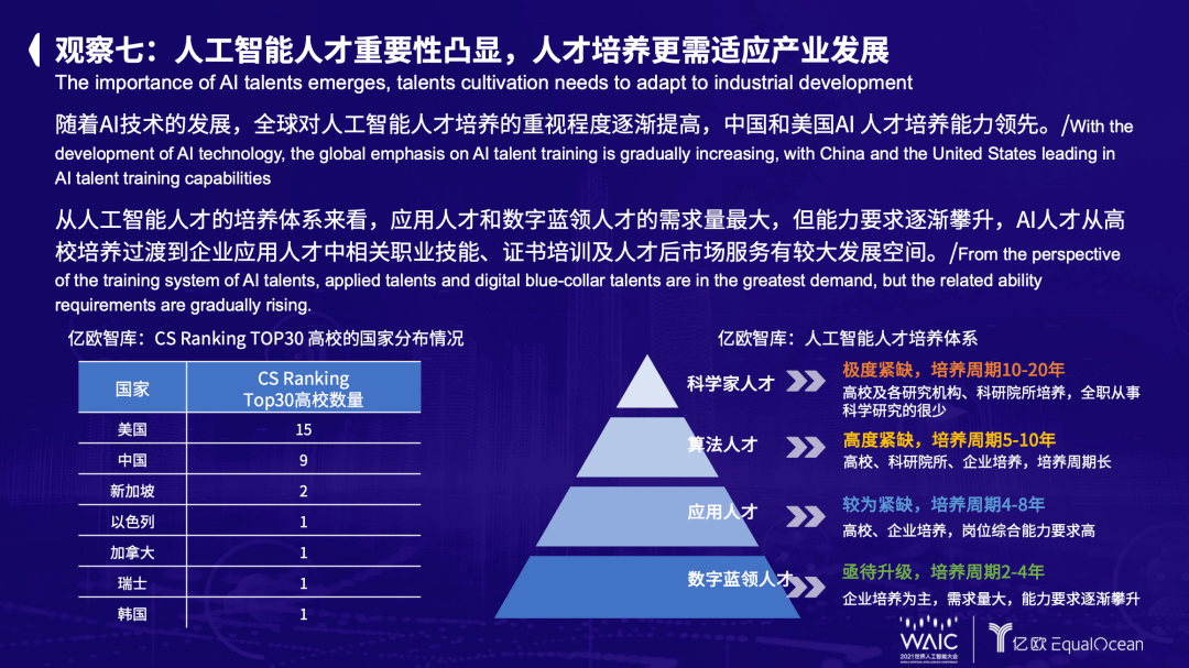 2021世界人工智慧大會：全球人工智慧教育行業的八點觀察 原創 科技 第10張