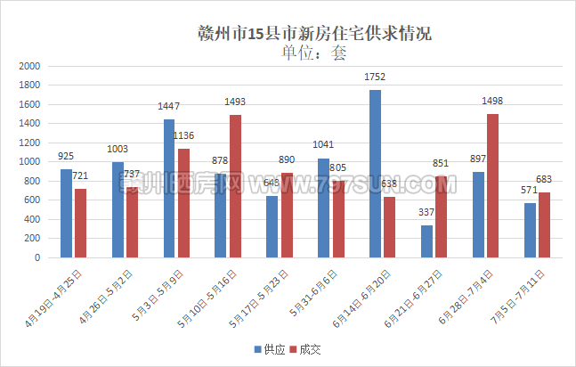 石城GDp