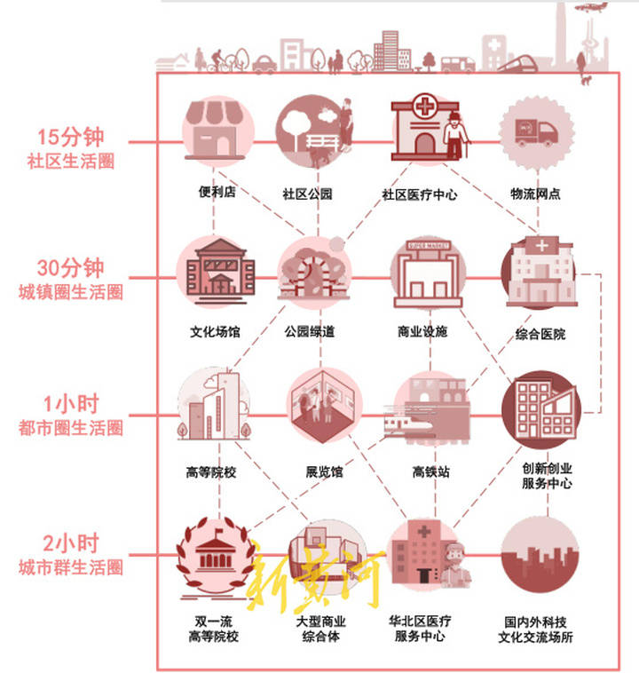 分级打造高品质城镇生活圈塑造齐风鲁韵魅力空间,讲好"黄河故事"山东