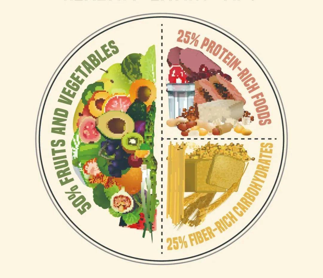 大餐|湖南鑫景健康管理：怎么样才能放心吃大餐！不用担心胖呢
