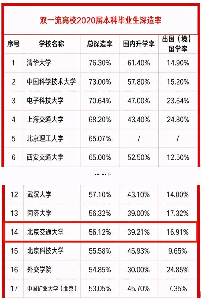 北京交通大学全国排名_北京交通大学校徽(2)