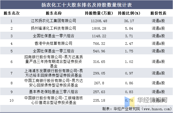 扬州公司排名_扬州海信公司车间图片(2)