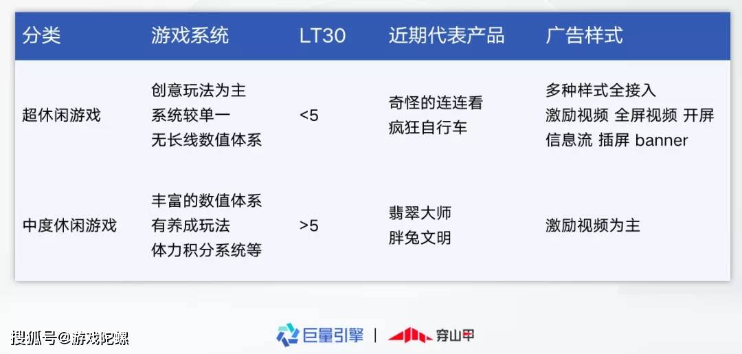 市场|抢量大战开启！IAA游戏不容错过的「暑期档」新动向