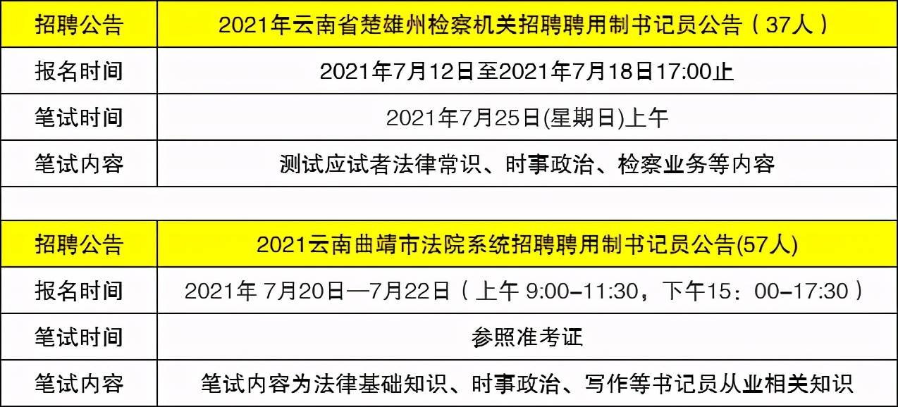 书记员招聘_2021内蒙古书记员考试职位表 书记员报名人数 书记员职位查询 内蒙古华图教育(3)