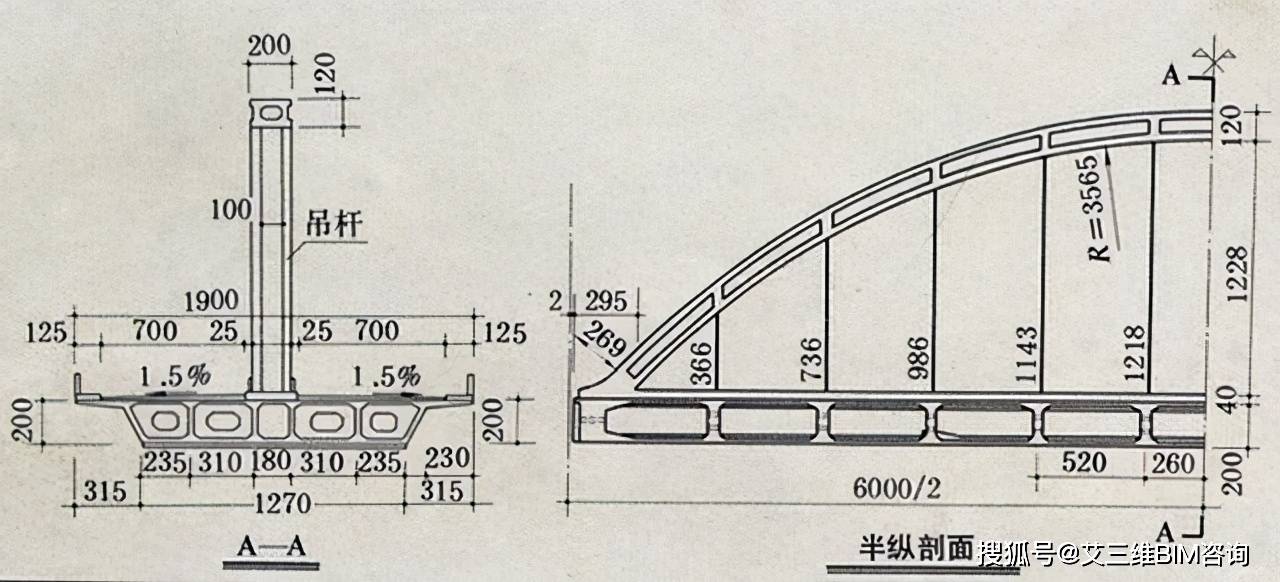 單肋:箱形加勁梁截面以加勁梁強大的抗扭剛度抵消偏載影響(1)簡支梁拱