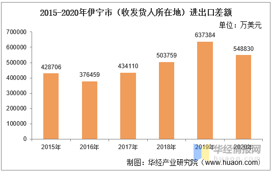 进出口总额除人口_人口普查图片(2)