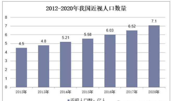 近视人口数量_护眼系列 四 孩子视力差,父母是罪魁(2)