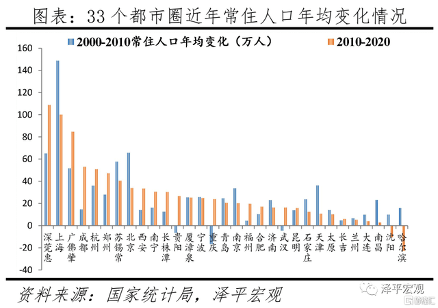 中国大型人口迁移的实例_中国人口迁移图(2)