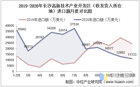 长沙总人口2020_5年后如果你还在长沙,你要将要面对的竟是这些(3)