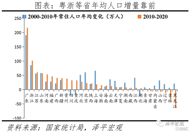 长沙市常住人口_长沙县常住人口 南增北减(2)