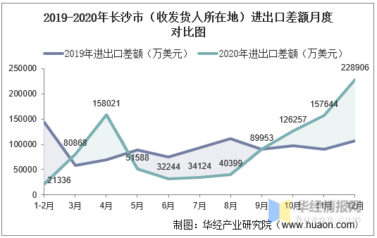 2020长沙人口_长沙人口热力图