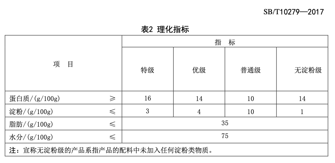大部分|烤腸糖含量很高？關于烤腸的7個營養真相