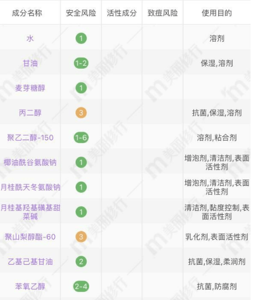 长痘痘|大伙儿都说用氨基酸洁面很温和！可是一定没有人告诉你这些~