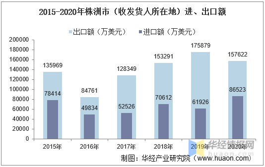 株洲市人口_2018年株洲市人口变化情况分析报告(2)