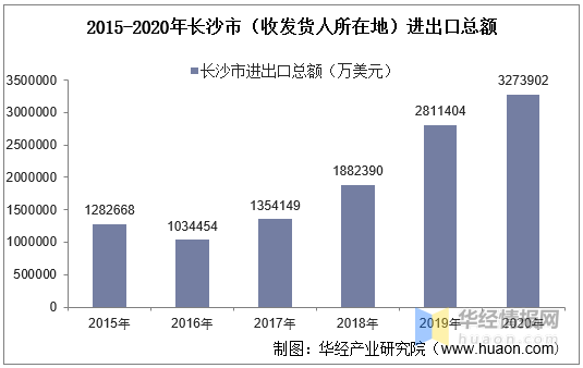 长沙总人口2020_5年后如果你还在长沙,你要将要面对的竟是这些(2)