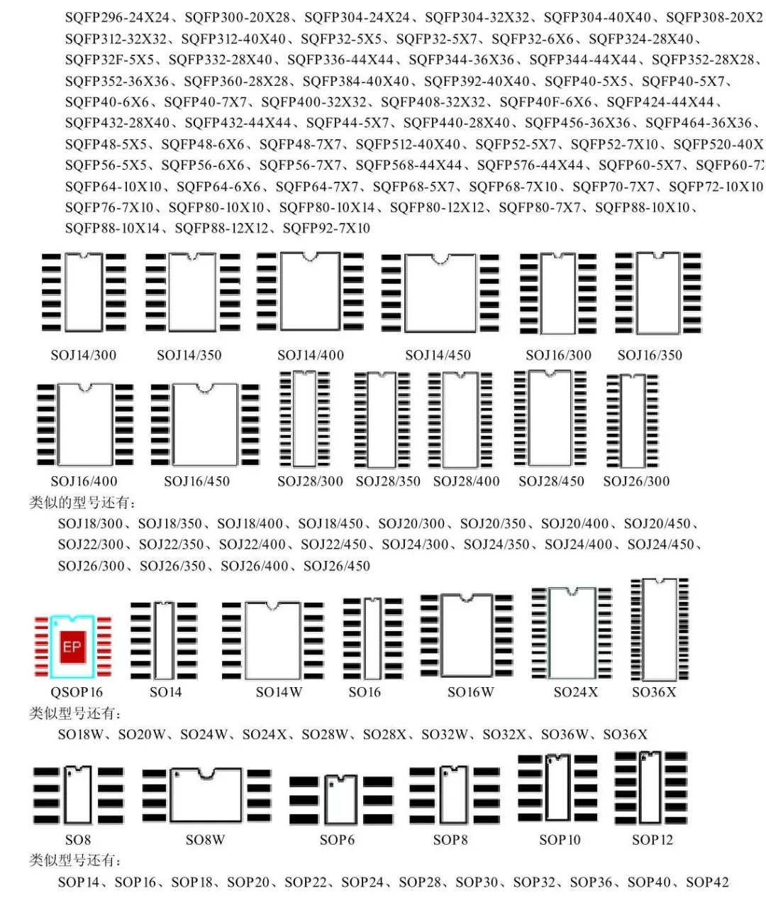 芯極速常見元器件pcb封裝圖