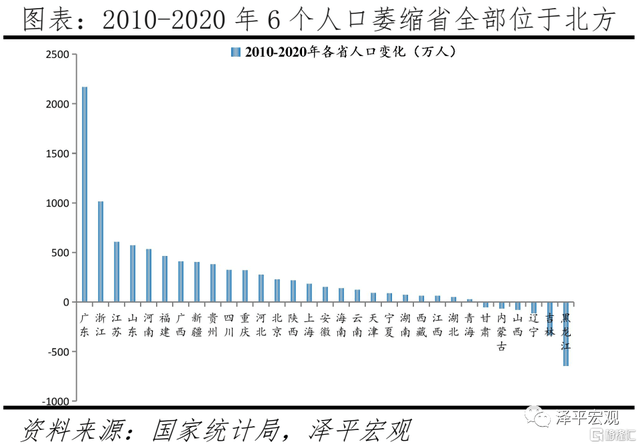 人口规律_杭州人口增加有规律,深圳人口增长是个谜(2)