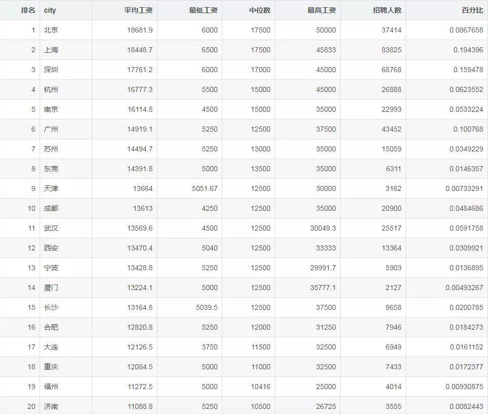 全国工资水平排名_发工资图片(2)