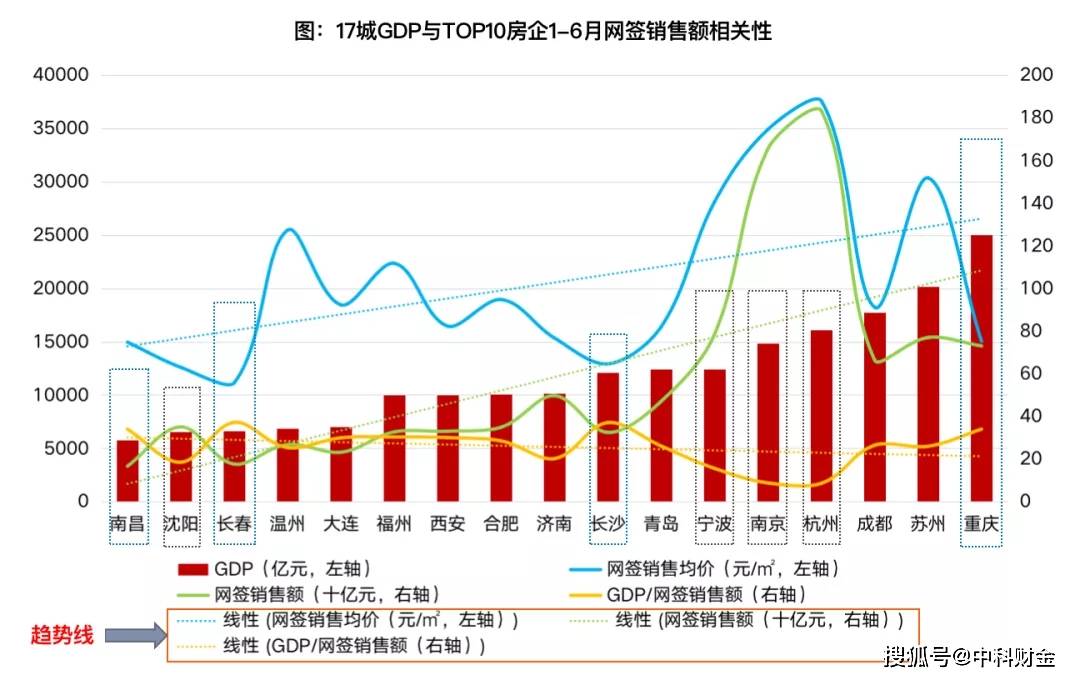 企业的销售额算不算gdp_今天,三件大事(2)