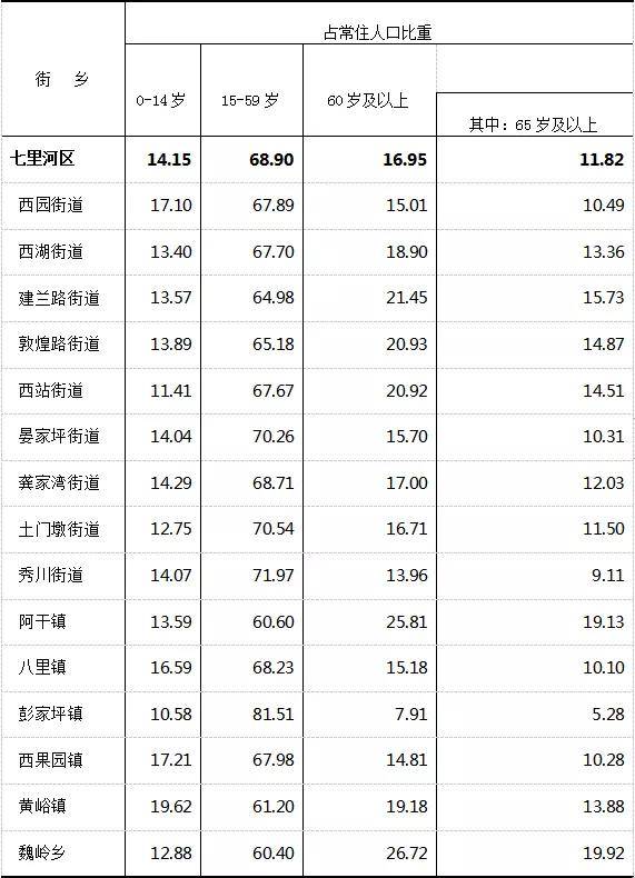 兰州市人口多少_首条地铁开通,兰州的转机来了吗