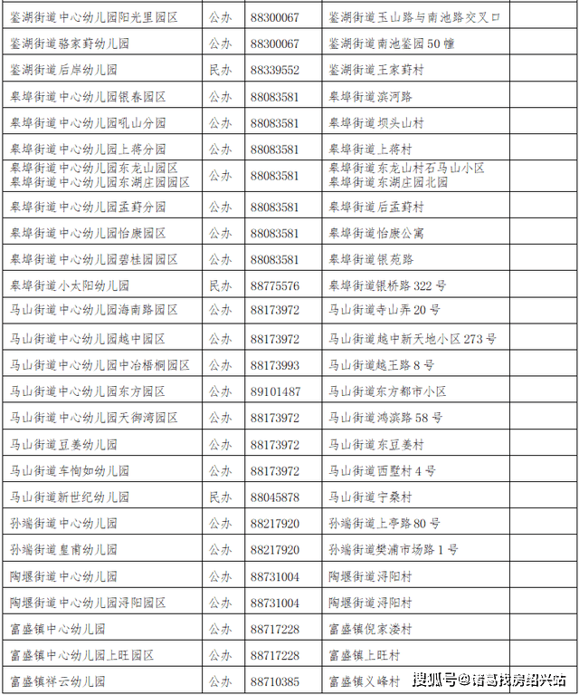 社区|重磅！2021学年越城老城区、老城区外街道（镇）普通公办中小学招生学区公布！