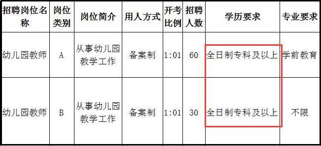 责任心|幼儿园老师都什么学历？家长知道后面露难色：还没我学历高？