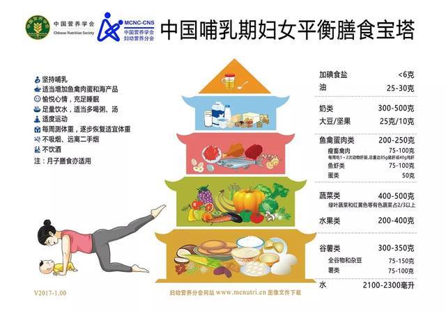 营养|2岁胖宝宝老是生病,皆因“隐性饥饿”造成,空营养食物是祸根