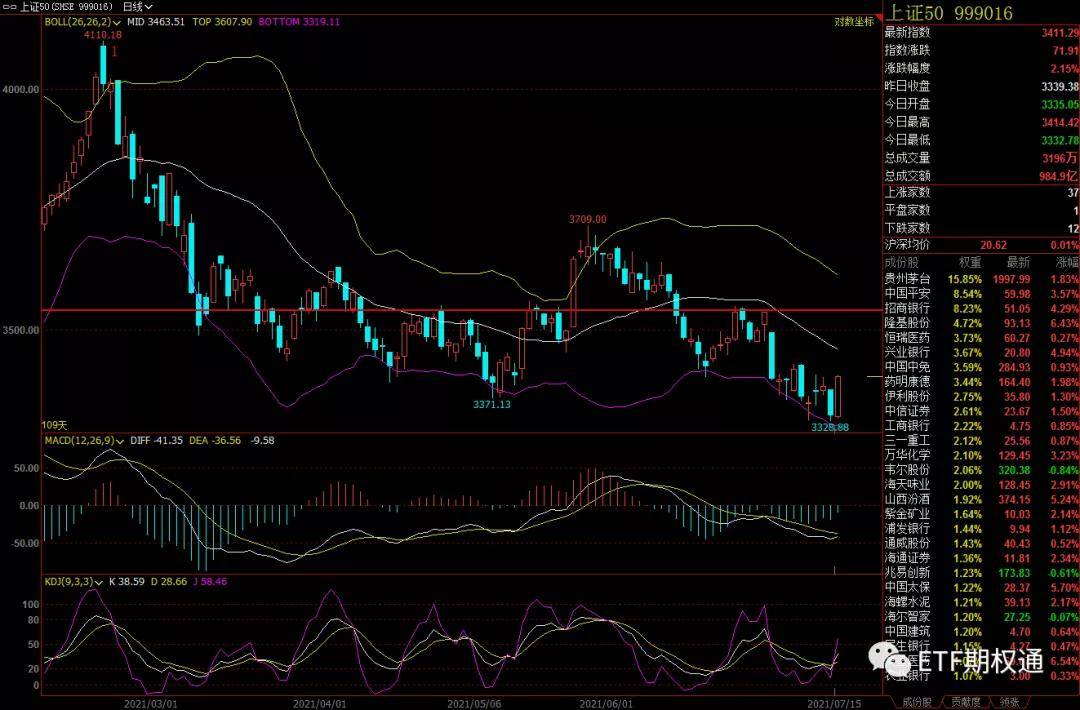 反包阳线的含义 5819ff73548a4783be880bbae186777d.jpeg