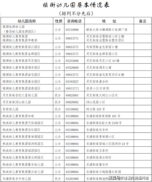 社区|重磅！2021学年越城老城区、老城区外街道（镇）普通公办中小学招生学区公布！