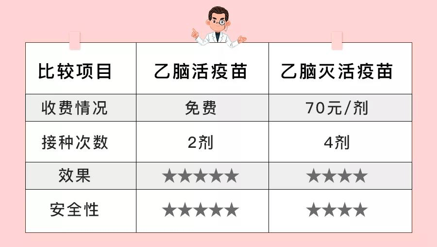 程序表|这支自费疫苗千万别给宝宝打，打过的都后悔了