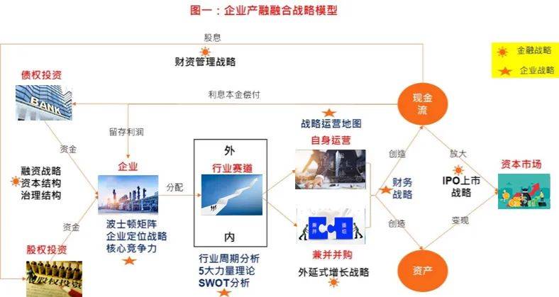 如何建立内循环 865cb5fdbd884ef6ac7d25bae5a53c49.jpeg