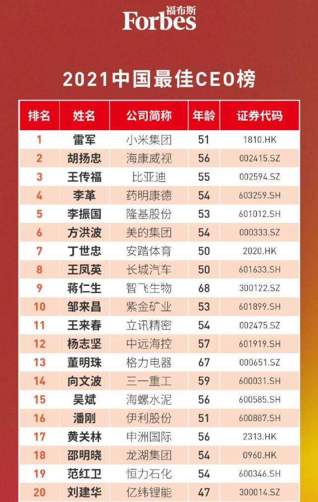 中国ceo收入排行_2020年中国百强CEO排行榜