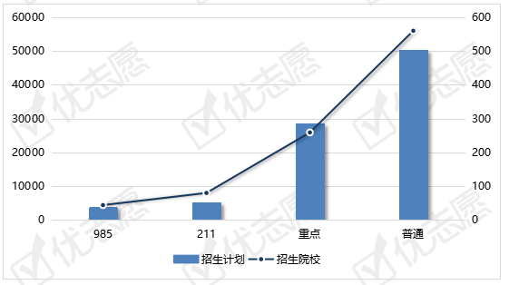 高等院校|甘肃省2021年本科招生省内计划不足50%！省外招生如何？