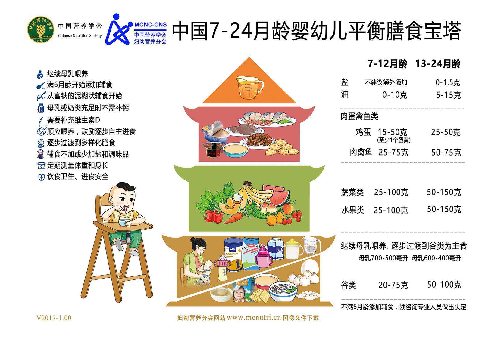 营养|2岁胖宝宝老是生病,皆因“隐性饥饿”造成,空营养食物是祸根