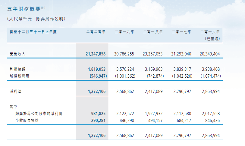 青浦seo多少钱 来自搜狐网