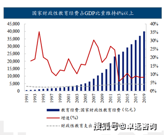 2021教育占gdp