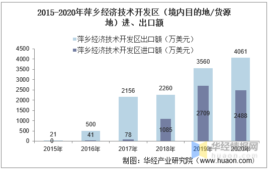 2020年萍乡市GDP分析_2016-2020年萍乡市地区生产总值、产业结构及人均GDP统计