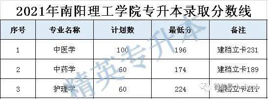 2021年河南專升本30所院校錄取分數線公佈