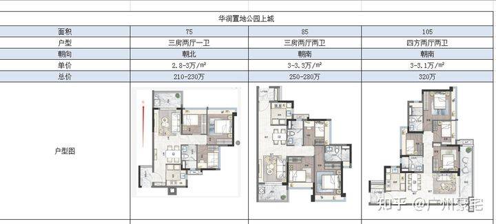 金茂万科都会四季vs华润置地公园上城是你会选择哪个楼盘