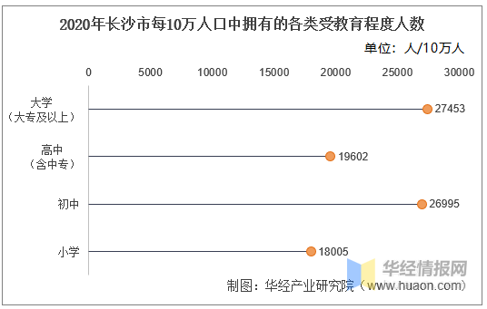 长沙市常住人口_长沙县常住人口 南增北减(3)