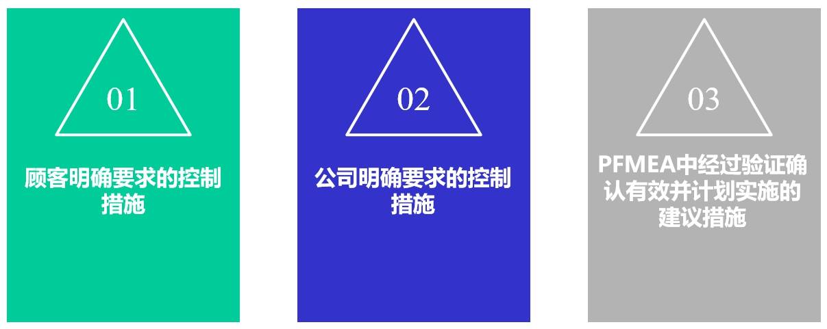 计划|控制计划以及其与PFMEA的关联关系