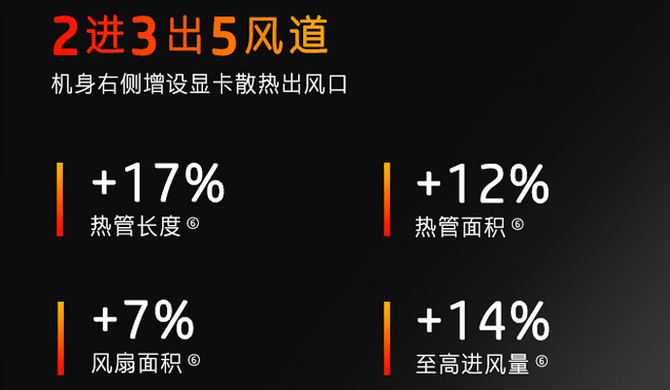 神器|宿舍生活的高能游戏神器 非全新惠普VICTUS光影精灵7莫属