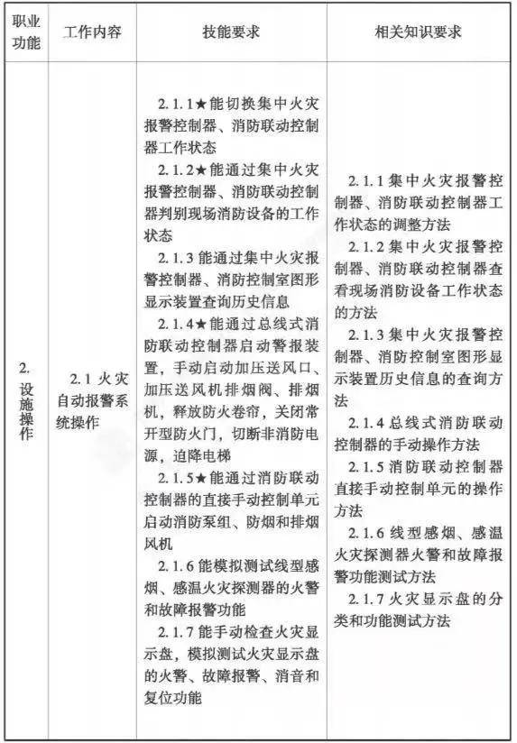 报考消防工程师条件_工程消防师报名条件_2023注册消防工程师报考条件