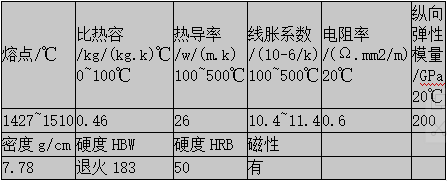 en14105力學性能x6crmos17鋼抗拉強度