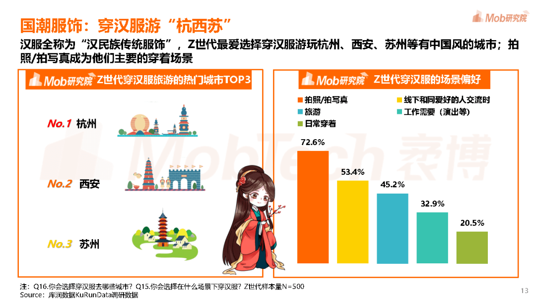 pdf|2021年Z世代“潮力量”洞察报告-Mob研究院