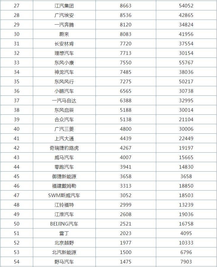 汽车热销排行_小蚊子汽车销量排行榜
