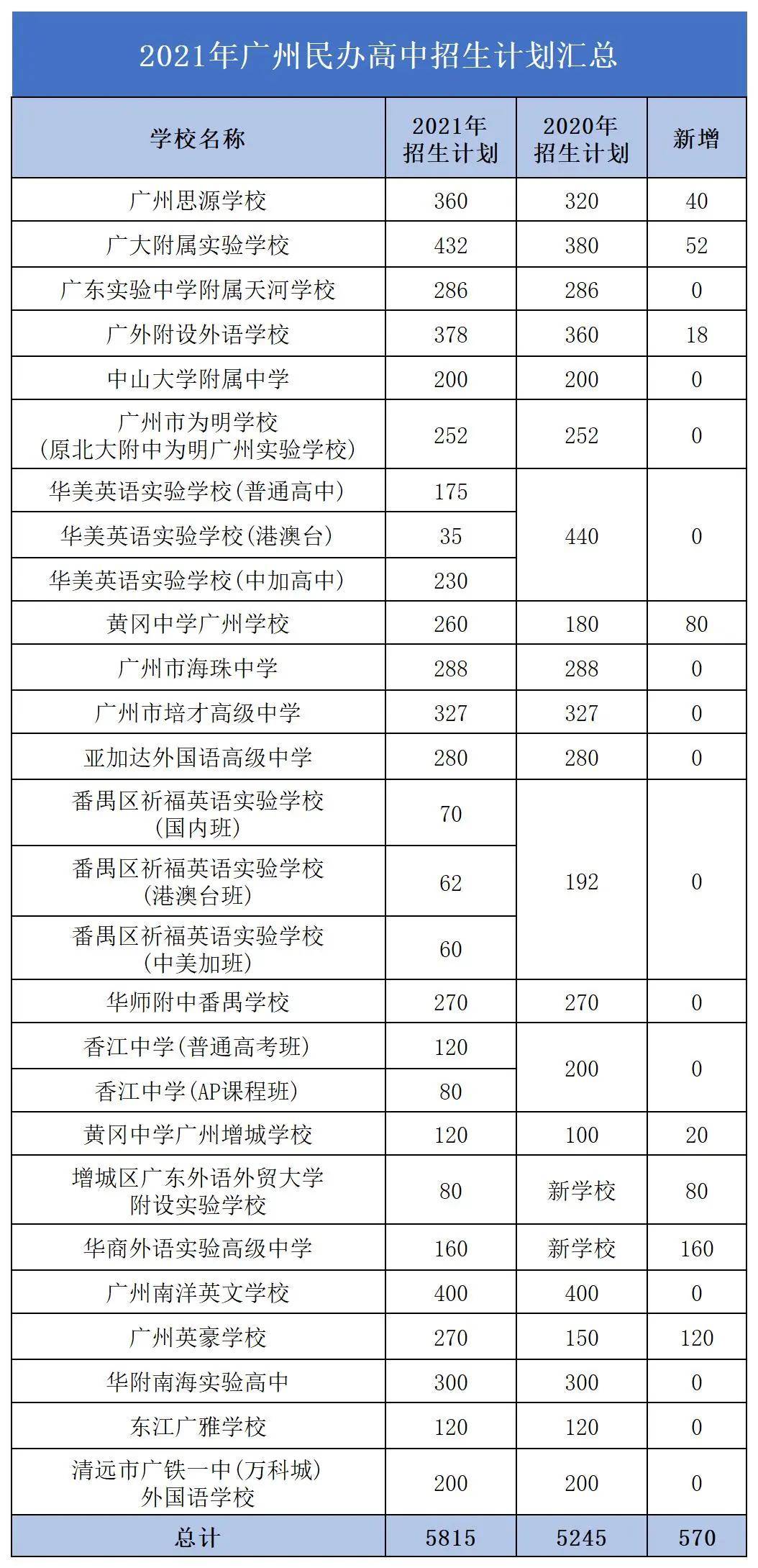 番禺高中排名_番禺高中校徽