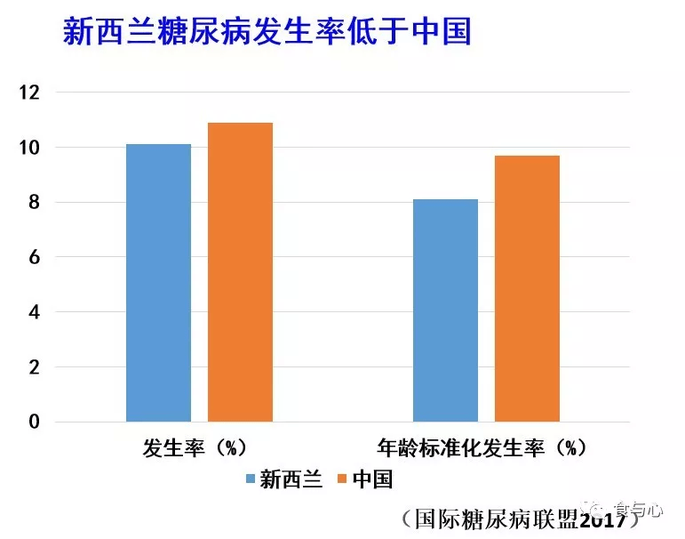 新西兰可以养活的人口_新西兰的人口分布图片(3)