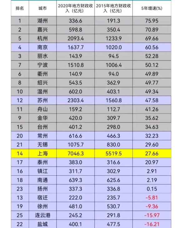 江苏的gdp是多少(3)