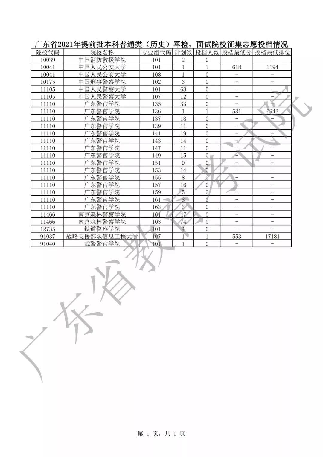 福州招聘工业学校老师_福州工业学校招聘_福州市工业学校官网